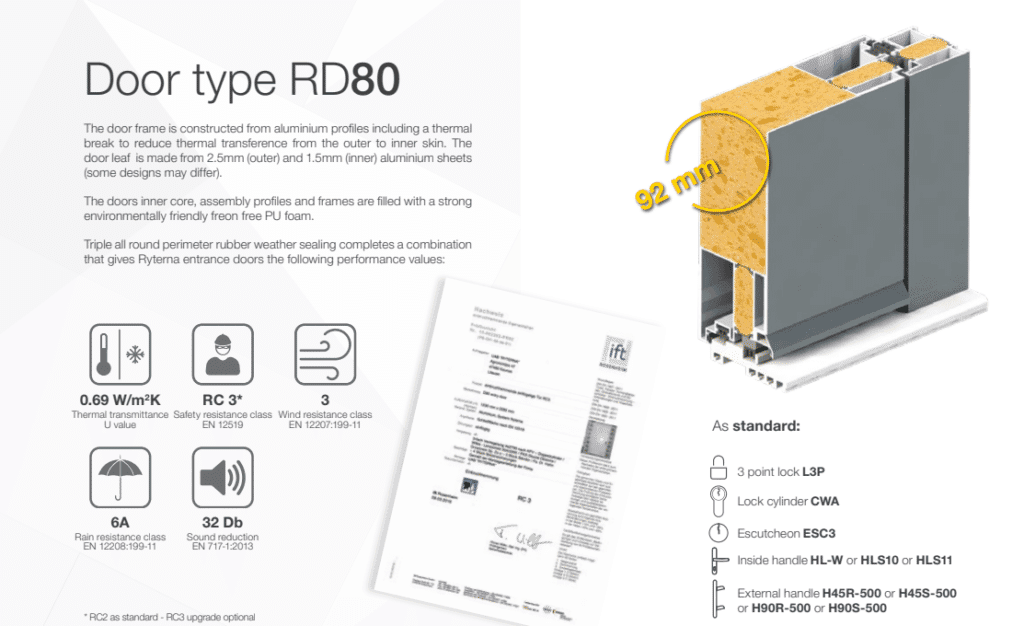 Ryterna RD80 specifications